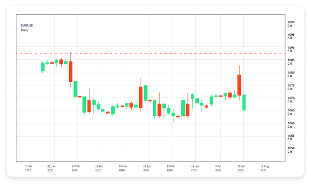 Understanding Forex Trading Options Strategies and Insights 1838381610 Understanding Forex Trading Options Strategies and Insights 1838381610